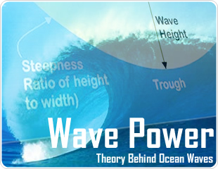 Article: Wave Power: Theory Behind Ocean Waves