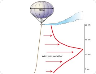 News: Could Paint Particles Protect The Planet? New Geoengineering Concept For A Climate Change 'Insurance Policy'