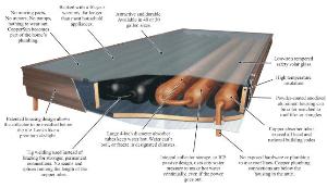 Coppersun CS-450S Solar Collector