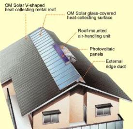 OM Solar Roofing Systems