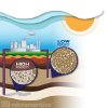 Since 1962, Micromeritics has supplied analytical tools that determine porosity and surface area, critical measurements needed for the study of potential CO2 sequestration sites.