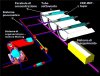 The first meeting of the DIGESPO Project � coordinated by FBK and financed by the EU with over 3 million euros � to be held on Tuesday, March 16, at the University of Uppsala. The prototype will enable the household exploitation of solar energy with a 60-70% yield. 