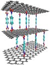 Stacked sheets of graphene may be a promising material for capturing and storing hydrogen for future fuel-cell systems according to recent research at NIST and the University of Pennsylvania.