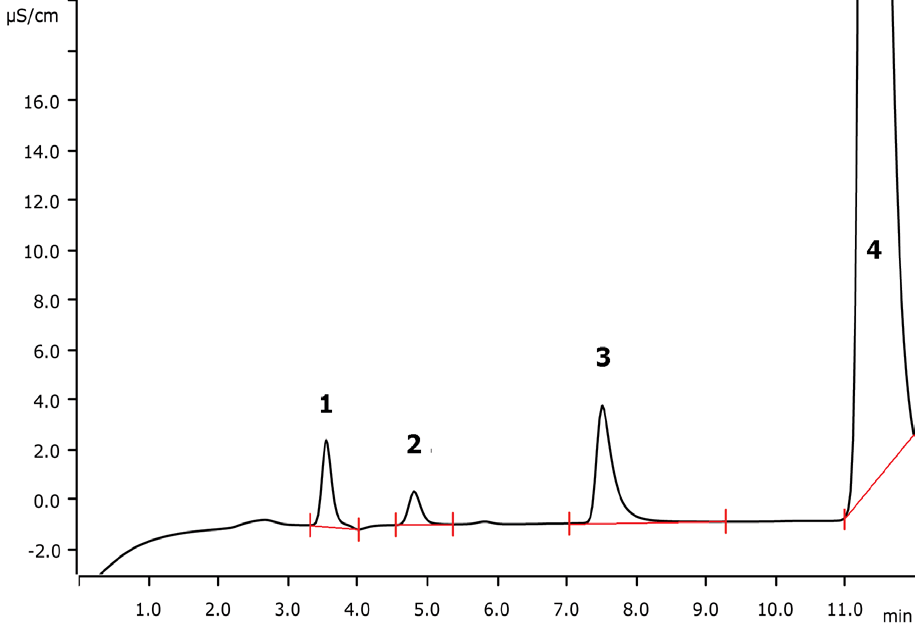 Determination of Fluorine Content in Coal Samples Using Metrohm Combustion IC