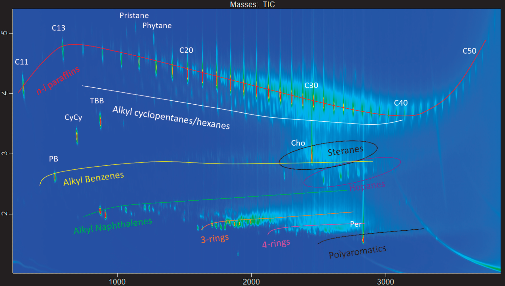 GCxGC-TOFMS contour plot from the VGO sample + the MOSH/MOAH internal standards (VGO-IS).