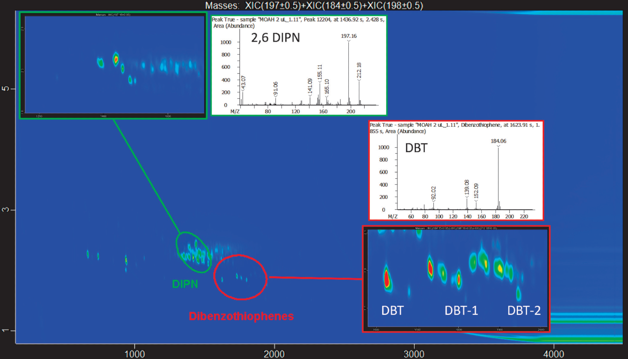 Detection and classification of the DIPN and Dibenzothiophene (DBT) in the MOAH fraction from cumin.