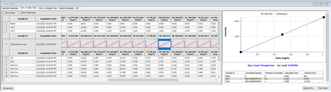 Calibration information displayed in Data Viewer.