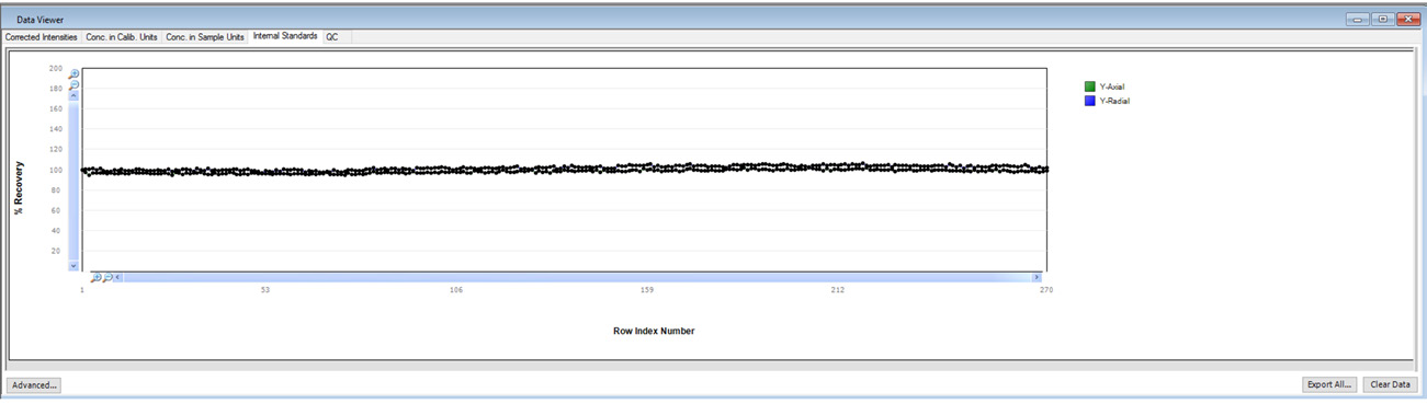 Internal standard plot in Data Viewer.