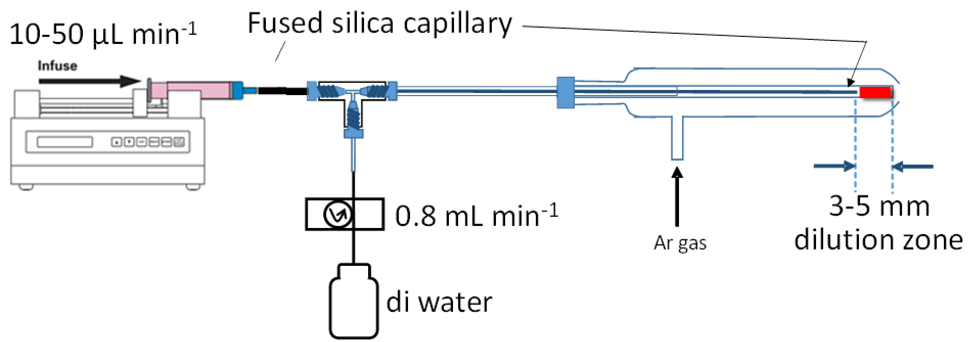 Sample introduction system used for the analysis of Ag NPs in seawater.