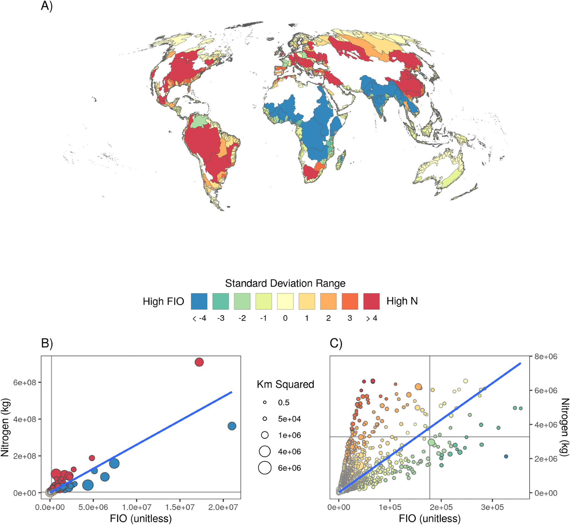 The relationship between watershed level input of N versus FIO. Watersheds for which total N exceeds (yellow to red colors) or is well below (green to blue colors) expected levels given predicted nitrogen/pathogen outputs from their correlation. Global map (A) and scatterplots of all watersheds, both full extent (B) and zoomed in (C). Watersheds for which the levels are proportional to expectations are white on the map, inclusive of the nearly 50% of (very small) watersheds for which there are no nitrogen or pathogen inputs. Dots in the scatter plot are scaled to the size of the watershed.