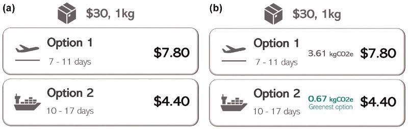 Choice options for: (a) scenario 7 (without carbon information), and (b) scenario 8 (with carbon information).