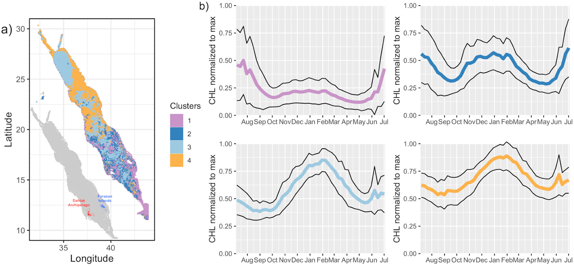 Regionalization of the phytoplankton phenology in the Red Sea. (a) Spatial distribution of the four bio-regions obtained with a fuzzy c-means clustering method applied to a dataset of climatological annual cycles of normalized CHL. (b) Annual cycle of normalized CHL of each bio-region. Thick lines depict averages and thin lines indicate the 1s intervals.
