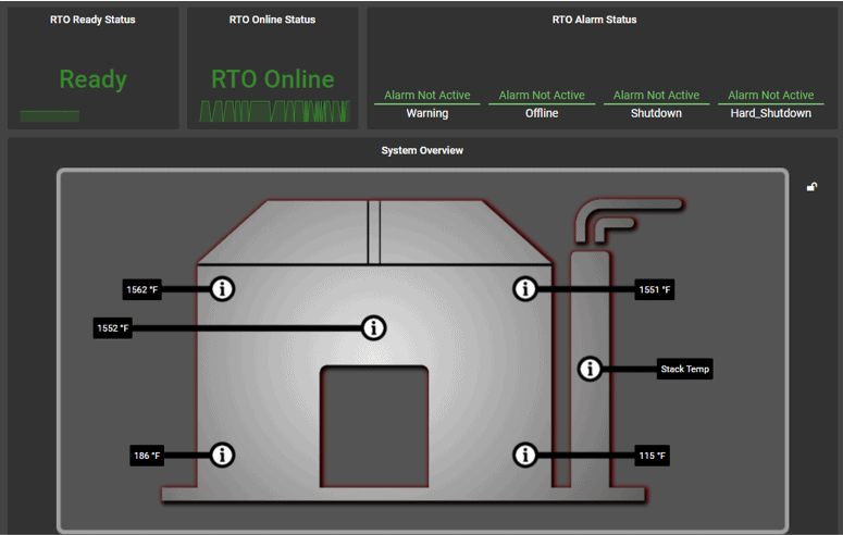 Using Industrial Internet of Things for Pollution Control