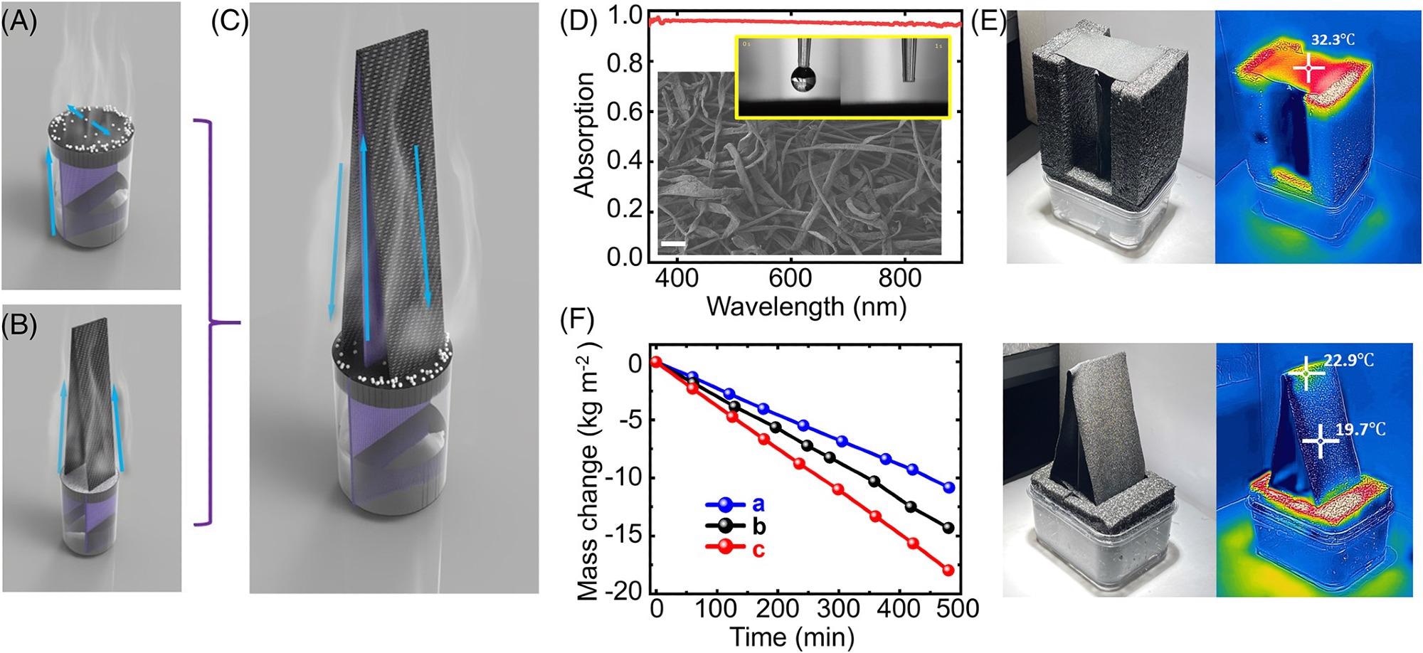 The umbrella architecture for enhanced solar evaporation. (A) Schematic illustration of salt crystallization based on water delivery direction on a flat system. (B) Schematic illustration of the tapered architecture disclosed in reference. (C) Schematic illustration of the umbrella architecture. The water flow directions in these three architectures are indicated by the blue arrows. (D) Optical absorption spectrum of the black surface for water evaporation. The upper inset: the hydrophilic feature of the fabric materials used as the evaporation surfaces. The lower inset: SEM image of the fabric. Scale bar: 200?µm. (E) Photos and thermal images of the flat sample (upper panel) and the “umbrella” structure (lower panel) under one sun illumination. (F) Mass change of the three structures over 8 h using fresh water under one sun illumination.