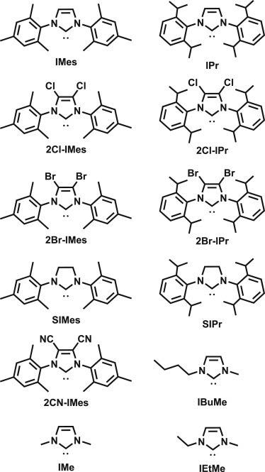 Imidazol(in)ium-based NHCs used in the correlation studies.