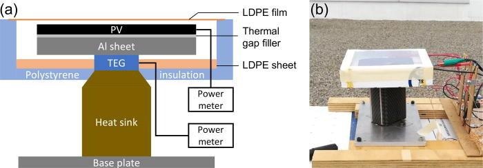 Design and prototype of a PV-TEG device. (a) Design drawing and (b) constructed prototype.