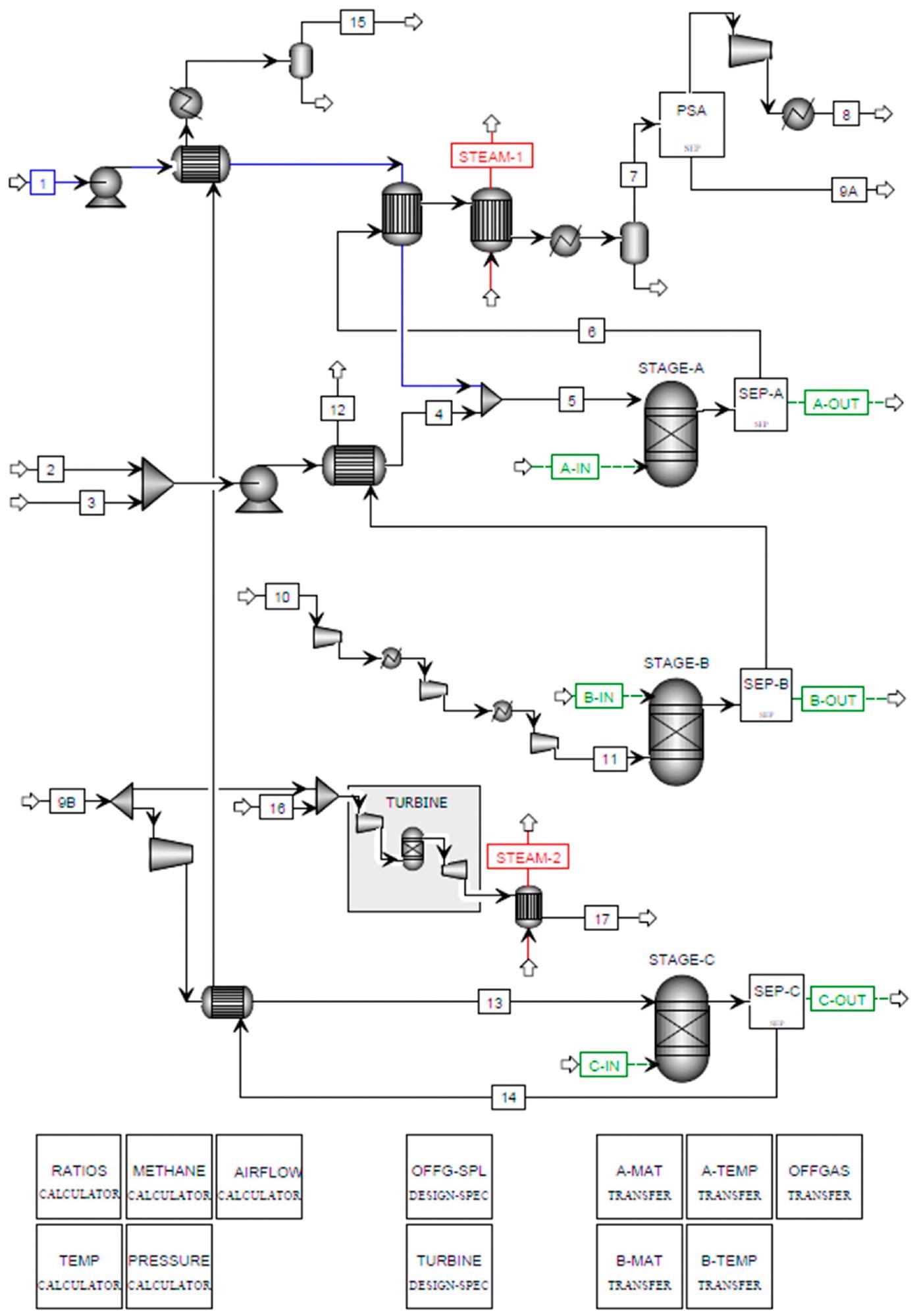 Aspen Plus flowsheet for SE-CLSR of bio-oil.
