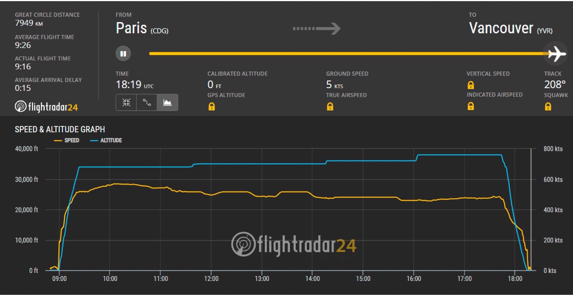 The flight trajectory parameters between Paris and Vancouver airports.