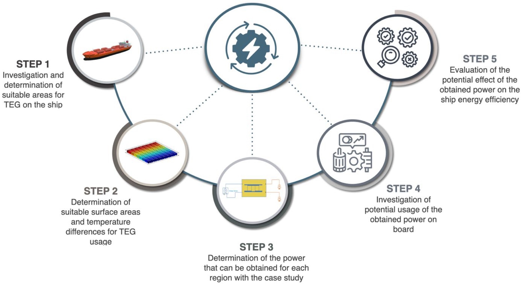 Methodology of the study.