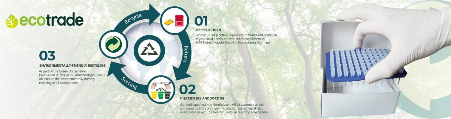 How to Make Labs More Sustainable?