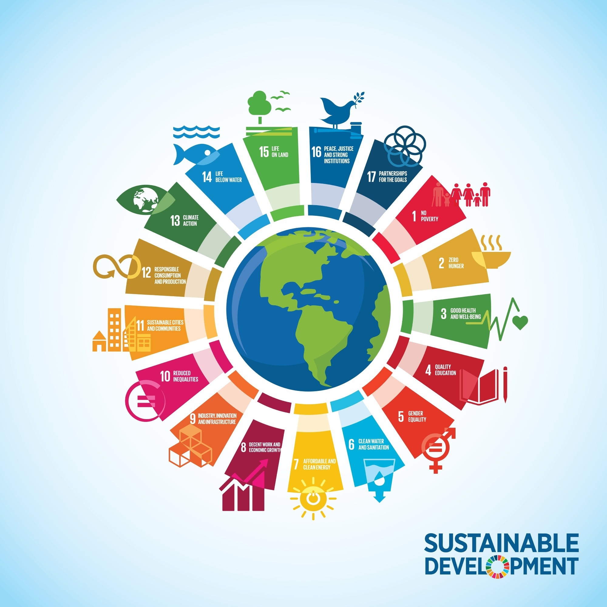 UNIDO’s South African Initiative - Achieving Transformative Environmental Change.