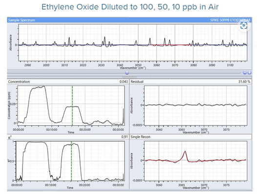 Top Tips to Select a Gas Analyzer for Trace Toxic Gases
