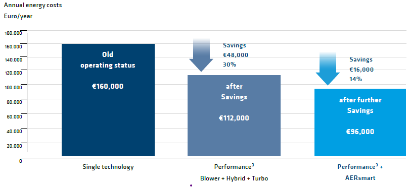Reinventing the Future of Water Treatment