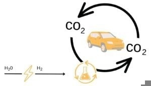 Developing E-Fuels from CO2: New Path to Carbon-Neutral Transportation