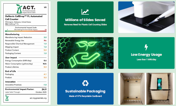 Sustainability in Action: Counting Cells Without Slides