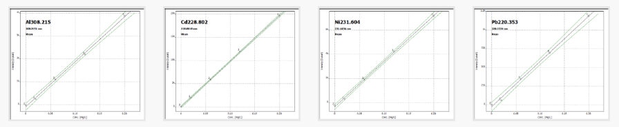 Examples for calibration functions