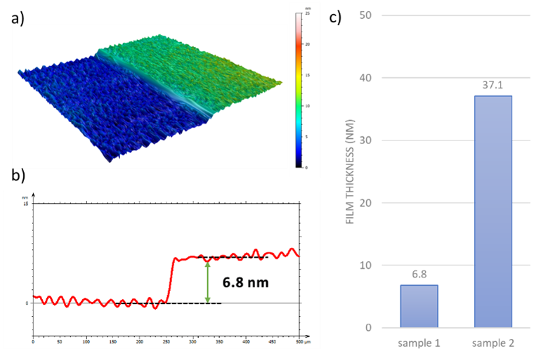 (a) the 3D image of the 6.8 nm IZO layer on a glass substrate; (b) the 2D scan result from the same sample; and (c) two IZO samples measured with thicknesses of 6.8 nm and 37.1 nm