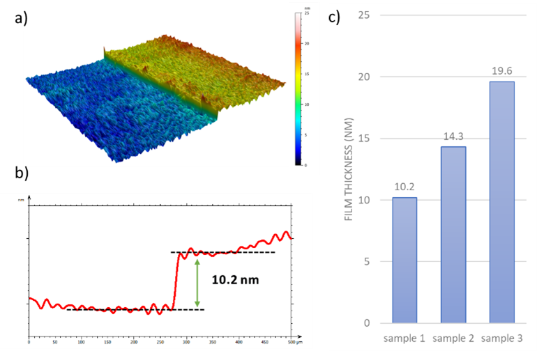 (a) the 3D image of 10.2 nm SnO2 layer on a glass substrate; (b) the 2D scan result from the same sample; and (c) three SnO2 samples measured with thicknesses of 10.2 nm, 14.3 nm and 19.6 nm