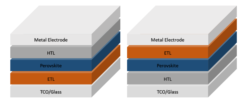 “n-i-p” (left) and “p-i-n” (right) structure of a perovskite solar cell device