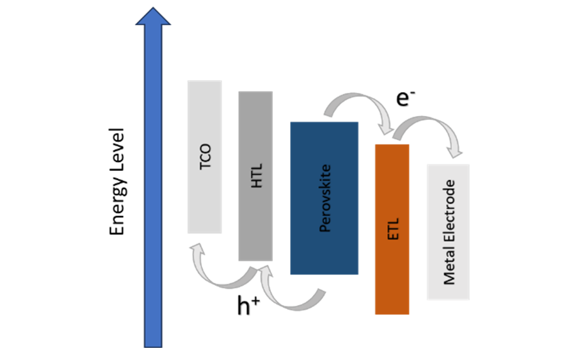PSC device working principle schematic