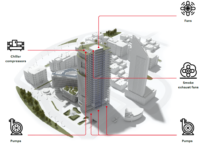 Motor-driven applications are found throughout buildings to provide heat, ventilation and air conditioning