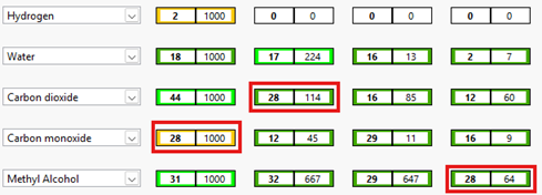 QGAsoft scan setup highlighting the overlaps of CO2, CO, and Methanol