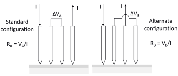 Four-point probe pin schematic for both the standard (left) and alternate (right) linear configurations