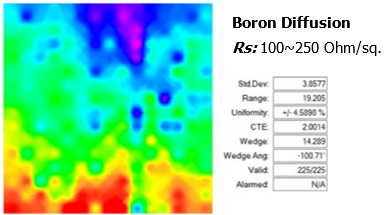 225-point sheet resistance maps of boron diffusion (top), oxidation (center) and annealing (bottom) processes.