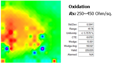 225-point sheet resistance maps of boron diffusion (top), oxidation (center) and annealing (bottom) processes.