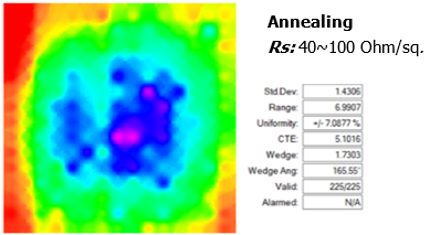 225-point sheet resistance maps of boron diffusion (top), oxidation (center) and annealing (bottom) processes.