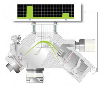 Schematic of a magnetic sector process mass spectrometer.