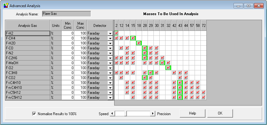 Example of flare stream method