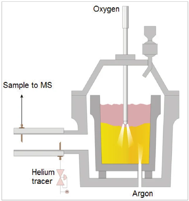 Vacuum Oxygen Decarburization Furnace