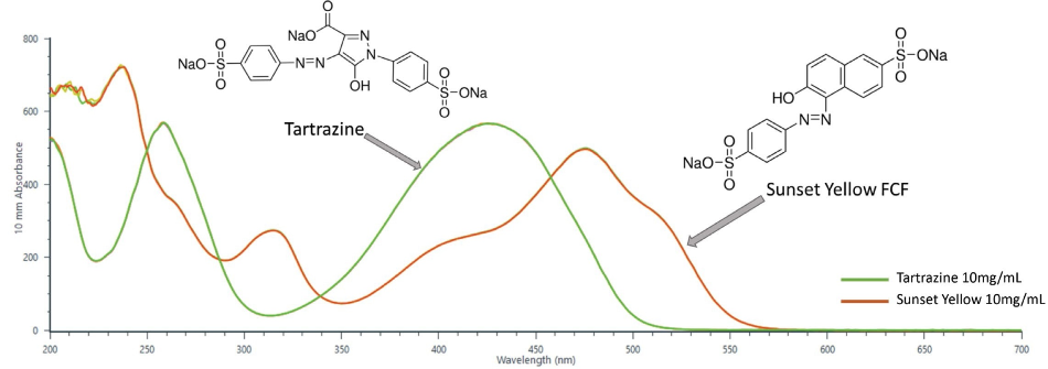 Full UV-Vis spectra of pure tartrazine and sunset yellow (200 nm – 700 nm). Spectra were collected with the UV-Vis module of the NanoDrop QC Software and was baseline corrected at 800 nm. Solutions of each dye were prepared at 10 mg/mL and 2 µL aliquots were measured on the instrument