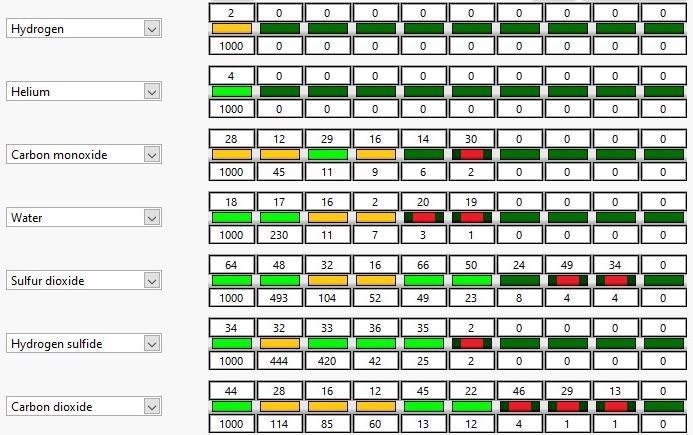 Deconvolution of Typical Volcanic Gases using Hiden QGA Software