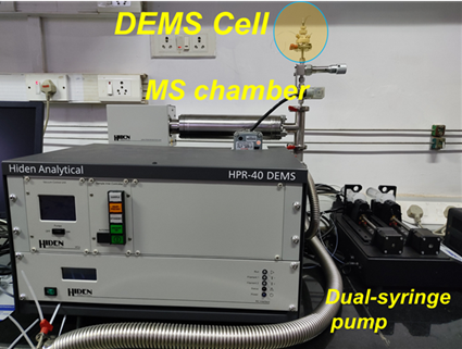 Full Hiden HPR-40 DEMS setup