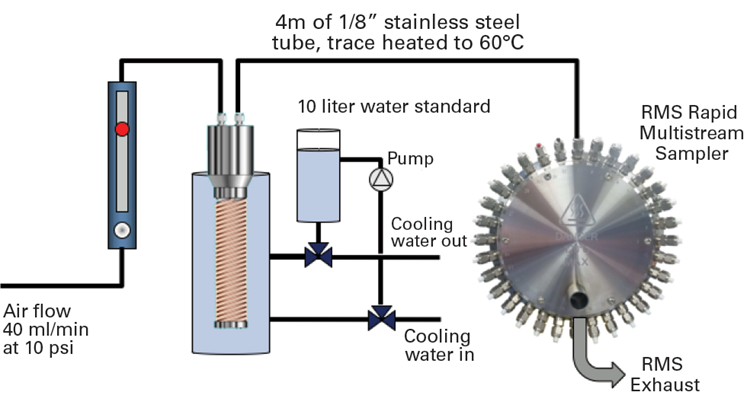 Typical SCMS probe installation