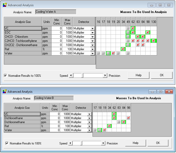 GasWorks analysis configurations for two different cooling water streams