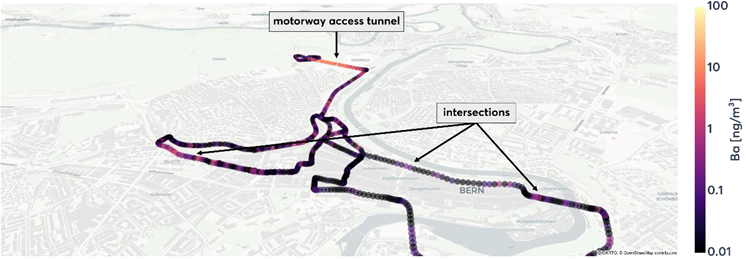 High-resolution mobile trace of airborne barium (Ba) concentrations across Bern, Switzerland. Data points represent three-second integrated averages. Elevated concentrations are highly localized, occurring primarily at major intersections and within the Neufe ld motorway access tunnel (as marked on the map).
