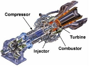 A cutaway view of Solar Turbines